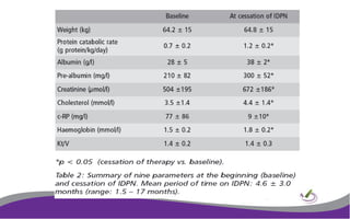 Idpn Chart.pdf Intradialytic Parenteral Nutrition | PPTX