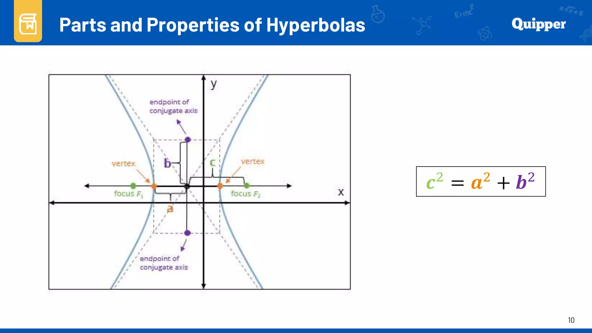 10
Parts and Properties of Hyperbolas
𝒄2 = 𝒂2 + 𝒃2
 