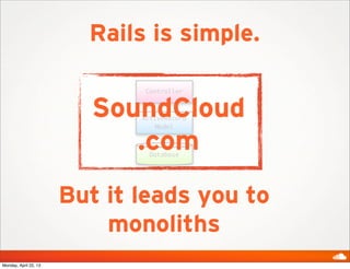 Controller
ActiveRecord
Model
Database
Rails is simple.
But it leads you to
monoliths
SoundCloud
.com
Monday, April 22, 13
 