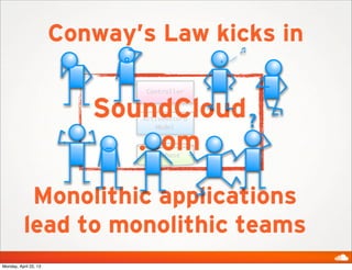 Conway’s Law kicks in
Monolithic applications
lead to monolithic teams
Controller
ActiveRecord
Model
Database
SoundCloud
.com
?
Monday, April 22, 13
 