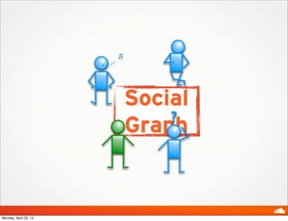 Social
Graph?
Monday, April 22, 13
 