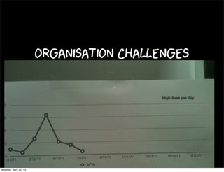 Organisation challenges
Monday, April 22, 13
 