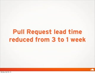 Pull Request lead time
reduced from 3 to 1 week
Monday, April 22, 13
 
