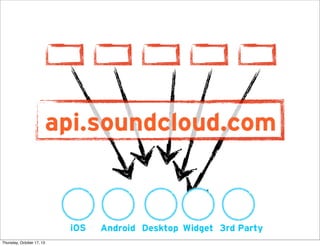 api.soundcloud.com

iOS
Thursday, October 17, 13

Android Desktop Widget 3rd Party

 