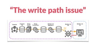 “The write path issue”
 