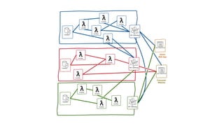 User Experience
Database
Database
Database
User Experience
Consumer
Website
Admin
Web App
 λLambda
 λLambda
 λLambda
 λLambda
 λLambda
 λLambda
 λLambda
 λLambda
 λLambda
 λLambda
 λLambda
 λLambda
API Gateway
API Gateway
API Gateway
 
