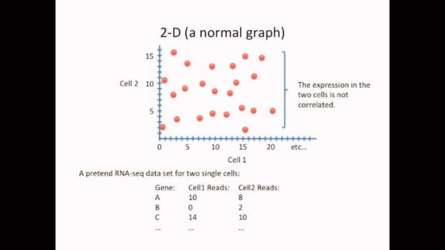 PCA and LDA in machine learning | PPTX