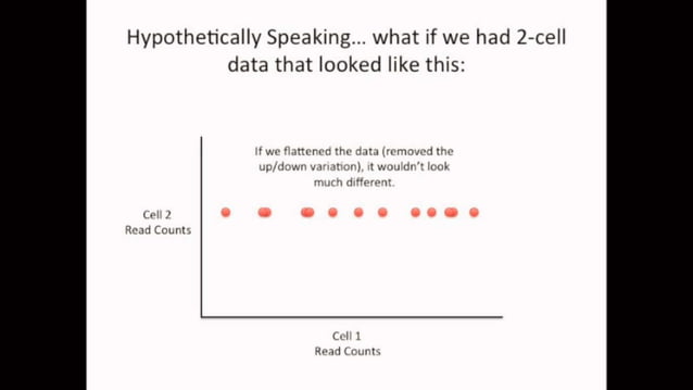 PCA and LDA in machine learning | PPTX