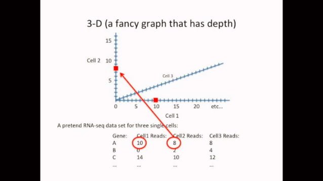 PCA and LDA in machine learning | PPT