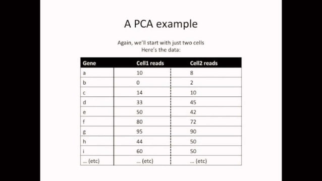 PCA and LDA in machine learning | PPT