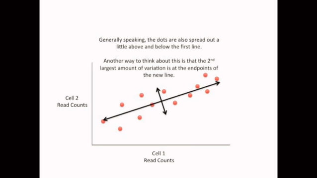 PCA and LDA in machine learning | PPT