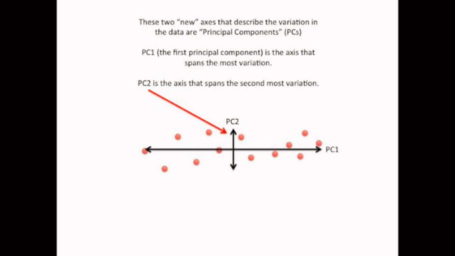 PCA and LDA in machine learning | PPT