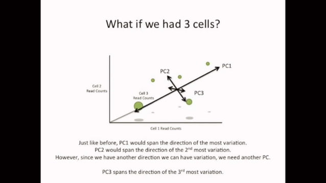 PCA and LDA in machine learning | PPT
