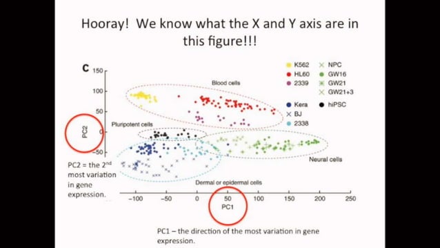PCA and LDA in machine learning | PPT