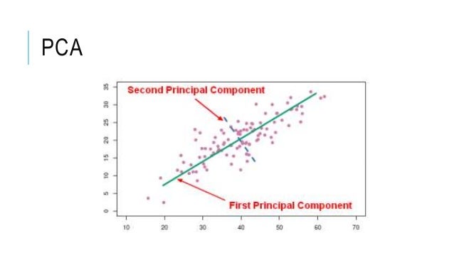 PCA and LDA in machine learning