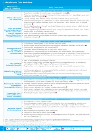 3.1 Development Type: Subdivision

            DA Level Issues -
        Matters for Consideration                                                                            Design & Siting Advice

                                                                                          Active Living Principle - Walkability & Connectivity
                                                 •	 Footpaths are provided at all street frontages, preferably double sided.
                                                 •	 Pedestrian crossings and other aids for crossing streets are incorporated, where required (eg refuges, raised
                                                    table tops at street crossings).
               Walking Is Convenient,
                                                 •	 Locating dwellings within 800m24 of schools encourages children to walk or cycle to school.
                  Safe And Attractive
                                                 •	 Dwellings within walking distance (400m)25/26 of local retail, commercial and community services, open space,
                                                    schools, and public transport encourage walking. The development’s layout should be based on walkable
                                                    catchments.
                                                 •	 Streets and pathways connect logically to existing vehicle, pedestrian and cycle networks and do not simply
                                                    stop at the site boundary.
             Streets And Pathways
       Integrate New Development                 •	 Streets and pathways provide a direct choice of routes leading to local destinations and focal points (such as
          With The Adjoining Urban                  shops, schools, parks and public transport stops).
              Structure To Improve               •	 Routes are continuous and direct, with active frontages.
           Connectivity And Reduce               •	 Open space corridors are created between surrounding areas and link to regional open space. Open space
             Local Travel Distances                 links with key attractors.


                                                                                   Active Living Principle - Active Travel Alternatives
                                                 •	   Prioritisation of pedestrians and cyclists over vehicular access routes.
                                                 •	   Vehicular speeds appropriately managed through the design and layout of streets and intersections.27
                                                 •	   Dedicated cycle lanes provided on high volume roads.
              Promotes Active Forms
                                                 •	   Cyclists and pedestrians are separated on major routes to avoid conflict.
                   Of Transport As A
               Means Of Access From              •	   Roundabouts are minimised as an intersection treatment, due to their negative effect on pedestrians.
                 Surrounding Areas               •	   Staging plans provide adequate walking and cycling infrastructure at the development’s outset to encourage
                                                      use, and deter the development of car-dependent communities (for example, the development of an
                                                      'attractive route’ to walk).

                                      •	 Major streets designed to accommodate a bus route.
                                      •	 Bus stops and railway stations provided at regular distances to enable all dwellings to be located within
                  Public Transport Is    walking distance (400m & 800m respectively)28 along a connected pathway.
            Available And Accessible
                                      •	 Neighbourhood centres aligned within corridors to support high frequency public transport services.

                                   •	                 Mix of housing, employment, services and public facilities provided in accessible centres to meet resident
        Reduce The Need To Travel,                    needs and increase the local employment base.
                      Particularly
                                   •	                 Residential densities near public transport corridors and service nodes maximised appropriately.
                           By Car
                                   •	                 Opportunities provided to work locally.
                                                                                             Active Living Principle – Legibility
                                                 •	   Design embraces consistent themes to encourage user familiarity (the development’s design statement and
                                                      proposed planning controls define a coherent local identity and character).
       Streetscape And Pedestrian •	                  Street and pathway location and orientation respond to local landmarks and interesting features and desired
                 Environment Are                      paths of travel, reinforcing local focal points.
       Recognisable And Coherent •	                   Design promotes open space as a feature of its layout and orientation.
                                  •	                  Streets are of a grid layout, with a regular block structure and smaller block sizes, providing a permeable
                                                      block structure to increase legibility, accessibility and reduce travel distances. Cul-de-sacs are minimised.
              Residents And Visitors •	               Wayfinding Strategy (for larger scale developments)
           Are Informed About Local
             Services And Networks
                                                                       Active Living Principle - Quality Public Domain
                                     •	 Streetscapes are attractive and welcoming.
                                     •	 Street frontages are active and lively, with a mix of land uses. Active land uses adjoin or habitable rooms
                                        overlook the public domain (eg dwellings address the street, with garages located to the rear of lots).
                                     •	 Landscape design creates an attractive and distinct identity (via street trees, landscape elements and street
               Welcoming, Activated     furniture).
              And Stimulating Places •	 A Public Domain Plan prepared (for larger subdivisions).
                                     •	 Footpaths are landscaped for shelter and shade.
                                     •	 Inclusion of public art and cultural facilities, incorproating opportunities for children’s play across age groups
                                        and interactive public art.

      24. Burke M. & Brown A. L. (2007) ‘Active Transport in Brisbane: How much is happening and what are its characteristics?’ Urban Research Program, Griffith University.
      25. Commonwealth Department of Housing and Regional Development (1995), AMCORD: A National Resource Document for Residential Development(and companion document AMCORD practice notes).
      26. NSW Government (2009), State Environmental Planning Policy (Affordable Rental Housing).
      27. Austroads (2006), Pedestrian - Cyclist Conflict Minimisation on Shared Paths and Footpaths AP-R287/06
      28. NSW Department of Urban Affairs and Planning (2001), Improving Transport Choice -Guidelines for Planning and Development.

      Icons reflect that further information is available within Cross-Cutting Advice in Part 2.
|35                 Comfort of
                                          Connectivity
                                                                  End-of-Trip           Transport & Travel               Traffic
                                                                                                                                                  Wayfinding               Safe & Clean Environments
                     Walkers                                       Facilities               Planning                   Management
 