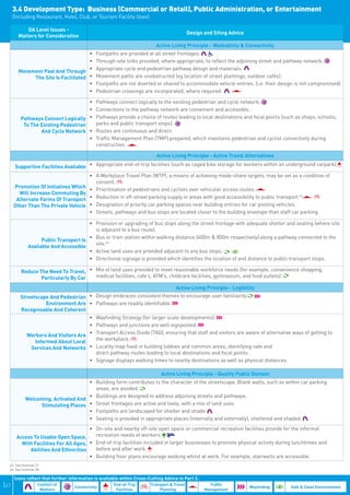 3.4 Development Type: Business (Commercial or Retail), Public Administration, or Entertainment
      (Including Restaurant, Hotel, Club, or Tourism Facility Uses)

            DA Level Issues -
                                                                                             Design and Siting Advice
        Matters for Consideration
                                                                           Active Living Principle - Walkability & Connectivity
                                     •	       Footpaths are provided at all street frontages.
                                     •	       Through-site links provided, where appropriate, to reflect the adjoining street and pathway network.
                                     •	       Appropriate cycle and pedestrian pathway design and materials.
        Movement Past And Through
             The Site Is Facilitated •	       Movement paths are unobstructed (eg location of street plantings, outdoor cafés).
                                     •	       Footpaths are not diverted or shared to accommodate vehicle entries. (i.e. their design is not compromised)
                                     •	       Pedestrian crossings are incorporated, where required.

                                     •	 Pathways connect logically to the existing pedestrian and cycle network.
                                     •	 Connections to the pathway network are convenient and accessible.
         Pathways Connect Logically •	 Pathways provide a choice of routes leading to local destinations and focal points (such as shops, schools,
          To The Existing Pedestrian    parks and public transport stops).
                 And Cycle Network •	 Routes are continuous and direct.
                                     •	 Traffic Management Plan (TMP) prepared, which maintains pedestrian and cyclist connectivity during
                                        construction.

                                                                           Active Living Principle - Active Travel Alternatives

       Supportive Facilities Available •	 Appropriate end-of-trip facilities (such as caged bike storage for workers within an underground carpark).
                                          •	 A Workplace Travel Plan (WTP), a means of achieving mode-share targets, may be set as a condition of
                                             consent.
      Promotion Of Initiatives Which
                                          •	 Prioritisation of pedestrians and cyclists over vehicular access routes.
        Will Increase Commuting By
       Alternate Forms Of Transport       •	 Reduction in off-street parking supply in areas with good accessibility to public transport.43
      Other Than The Private Vehicle      •	 Designation of priority car parking spaces near building entries for car pooling vehicles.
                                          •	 Streets, pathways and bus stops are located closer to the building envelope than staff car parking.

                                        •	 Provision or upgrading of bus stops along the street frontage with adequate shelter and seating (where site
                                           is adjacent to a bus route).
                                        •	 Bus or train station within walking distance (400m & 800m respectively) along a pathway connected to the
                    Public Transport Is
                                           site.44
              Available And Accessible
                                        •	 Active land uses are provided adjacent to any bus stops.
                                        •	 Directional signage is provided which identifies the location of and distance to public transport stops.

         Reduce The Need To Travel, •	 Mix of land uses provided to meet reasonable workforce needs (for example, convenience shopping,
                 Particularly By Car   medical facilities, cafe’s, ATM’s, childcare facilities, gymnasium, and food outlets).

                                                                                     Active Living Principle - Legibility
         Streetscape And Pedestrian •	 Design embraces consistent themes to encourage user familiarity.
                    Environment Are •	 Pathways are readily identifiable.
         Recognisable And Coherent
                                     •	 Wayfinding Strategy (for larger scale developments).
                                     •	 Pathways and junctions are well signposted.
                                     •	 Transport Access Guide (TAG), ensuring that staff and visitors are aware of alternative ways of getting to
            Workers And Visitors Are
                                        the workplace.
               Informed About Local
             Services And Networks •	 Locality map fixed in building lobbies and common areas, identifying safe and
                                        direct pathway routes leading to local destinations and focal points.
                                     •	 Signage displays walking times to nearby destinations as well as physical distances.

                                                                             Active Living Principle - Quality Public Domain
                                     •	 Building form contributes to the character of the streetscape. Blank walls, such as within car parking
                                        areas, are avoided.
                                     •	 Buildings are designed to address adjoining streets and pathways.
            Welcoming, Activated And
                  Stimulating Places •	 Street frontages are active and lively, with a mix of land uses.
                                     •	 Footpaths are landscaped for shelter and shade.
                                     •	 Seating is provided in appropriate places (internally and externally), sheltered and shaded.
                                       •	 On-site and nearby off-site open space or commercial recreation facilities provide for the informal
       Access To Usable Open Space,       recreation needs of workers.
         With Facilities For All Ages, •	 End-of-trip facilities included in larger businesses to promote physical activity during lunchtimes and
            Abilities And Ethnicities     before and after work.
                                       •	 Building floor plans encourage walking whilst at work. For example, stairwells are accessible.
  43. See footnote 31.
  44. See footnote 28.

      Icons reflect that further information is available within Cross-Cutting Advice in Part 2.
|47                 Comfort of
                                   Connectivity
                                                      End-of-Trip       Transport & Travel            Traffic
                                                                                                                        Wayfinding   Safe & Clean Environments
                     Walkers                           Facilities           Planning                Management
 