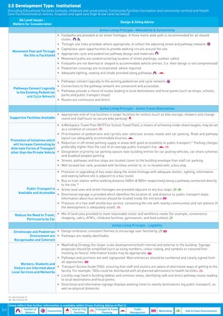 3.5	Development Type: Institutional
      (Including Educational Facilities (schools, childcare and universities), Community Facilities (recreation and community centres) and Health
      Care Facilities(medical centres, hospitals and aged care (high & low care) facilities))
              DA Level Issues -
                                                                                             Design & Siting Advice
          Matters for Consideration
                                                                           Active Living Principle - Walkability & Connectivity
                                      •	 Footpaths are provided at all street frontages. A three metre wide path is recommended for all shared
                                         routes.
                                      •	 Through-site links provided, where appropriate, to reflect the adjoining street and pathway network.
                                      •	 Capitalises upon opportunities to provide walking circuits around the site.
         Movement Past and Through
              the Site is Facilitated •	 Appropriate cycle and pedestrian pathway design and materials.
                                      •	 Movement paths are unobstructed (eg location of street plantings, outdoor cafés).
                                      •	 Footpaths are not diverted or shaped to accommodate vehicle entries. (i.e. their design is not compromised)
                                      •	 Pedestrian crossings are incorporated, where required.
                                      •	 Adequate lighting, seating and shade provided along pathways.

                                        •	 Pathways connect logically to the existing pedestrian and cycle network.
                                        •	 Connections to the pathway network are convenient and accessible.
           Pathways Connect Logically
             to the Existing Pedestrian •	 Pathways provide a choice of routes leading to local destinations and focal points (such as shops, schools,
                     and Cycle Network     parks and public transport stops).
                                        •	 Routes are continuous and direct.

                                                                           Active Living Principle - Active Travel Alternatives
                                            •	 Appropriate end-of-trip facilities in larger facilities for visitors (such as bike storage, showers and change
       Supportive Facilities Available         room) and staff (such as secure bike parking).
                                            •	 A Workplace Travel Plan (WTP) (or School Travel Plan), a means of achieving mode-share targets, may be set
                                               as a condition of consent.
                                            •	 Prioritisation of pedestrians and cyclists over vehicular access routes and car parking. Road and pathway
                                               layout can adequately accommodate bicycles.
        Promotion of Initiatives which
          will Increase Commuting by        •	 Reduction in off-street parking supply in areas with good accessibility to public transport.47 Parking charges
        Alternate Forms of Transport           preferably higher than the cost of an average public transport trip.
        other than the Private Vehicle      •	 Designation of priority car parking spaces near building entries for car pooling vehicles, car share schemes
                                               and disabled peoples parking.
                                            •	 Streets, pathways and bus stops are located closer to the building envelope than staff car parking.
                                            •	 Well located taxi rank, provided with facilities similar to, or co-located with, a bus stop.
                                          •	 Provision or upgrading of bus stops along the street frontage with adequate shelter, lighting, information
                                             and seating (where site is adjacent to a bus route).
                                          •	 Bus or train station within walking distance (400m & 800m respectively) along a pathway connected directly
                                             to the site.48
                      Public Transport is •	 Active land uses and street frontages are provided adjacent to any bus stops.
                Available and Accessible •	 Directional signage is provided which identifies the location of, and distance to, public transport stops.
                                             Information about bus services should be located inside the entrance.
                                          •	 Provision of a free staff shuttle bus service, connecting the site with nearby communities and rail stations (if
                                             the development is adequately sized).

            Reduce the Need to Travel, •	 Mix of land uses provided to meet reasonable visitor and workforce needs (for example, convenience
                   Particularly by Car    shopping, cafe’s, ATM’s, childcare facilities, gymnasium, and food outlets).

                                                                                     Active Living Principle - Legibility
          Streetscape and Pedestrian •	 Design embraces consistent themes to encourage user familiarity.
                     Environment are •	 Pathways are readily identifiable.
          Recognisable and Coherent
                                      •	 Wayfinding Strategy (for larger scale developments) both internal and external to the building. Signage
                                         proposals should be simplified (such as using numbers, colour coding, and symbols or coloured line-
                                         marking on floors). Information kiosks may be appropriate.
                                      •	 Pathways and junctions are well signposted. Main entrances should be numbered and clearly signed from
                                         all approaches.
               Workers, Students and
          Visitors are Informed about •	 Transport Access Guide (TAG), ensuring that staff and visitors are aware of alternative ways of getting to the
         Local Services and Networks     facility. For example, TAGs could be distributed with all planned admissions to health facilities.
                                      •	 Locality map fixed in building lobbies and common areas, identifying safe and direct pathway routes leading
                                         to local destinations and focal points.
                                      •	 Directional and informative signage displays walking times to nearby destinations (eg public transport), as
                                         well as physical distances.

      47. See footnote 31.
      48. See footnote 28.

      Icons reflect that further information is available within Cross-Cutting Advice in Part 2.
|49                  Comfort of
                                    Connectivity
                                                      End-of-Trip       Transport & Travel           Traffic
                                                                                                                      Wayfinding        Safe & Clean Environments
                      Walkers                          Facilities           Planning               Management
 