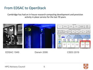 The Cambridge Research Computing Service | PDF