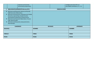 expresarconclusiones
asumiendocompromisos.
analógicopara describirsus
actividadescotidianas.(J.2.,I.3.)
1. BIBLIOGRAFÍA/WEBGRAFÍA(NormasAPA ) OBSERVACIONES
 Ministeriode Educación,Nuevocurrículode
EGB Elemental Matemática.
 Ministeriode Educación,Estándaresde Calidad
Educativa,Aprendizaje,GestiónEscolar,
DesempeñoProfesionale Infraestructura.
 Ministeriode Educación Matemática Tercero
EGB, QuitoEcuador.
 Ministeriode Educación,Evaluaciónde los
Aprendizajes.
ELABORADO REVISADO APROBADO
DOCENTE/ NOMBRE: NOMBRE:
FIRMA/S FIRMA FIRMA
FECHA FECHA FECHA
 