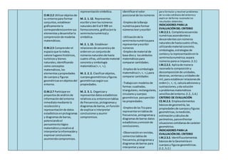 O.M.2.2 Utilizarobjetosde
su entornopara formar
conjuntos,establecer
gráficamente la
correspondenciaentre sus
elementosydesarrollarla
comprensiónde modelos
matemáticos.
O.M.2.5 Comprenderel
espacioque lorodea,
valorarlugareshistóricos,
turísticosy bienes
naturales,identificando
como conceptos
matemáticos,los
elementosypropiedades
de cuerposy figuras
geométricasenobjetosdel
entorno.
O.M.2.7 Participaren
proyectosde análisisde
informacióndel entorno
inmediatomediante la
recoleccióny
representaciónde datos
estadísticosenpictogramas
y diagramasde barras,
potenciandoel
pensamientológico
matemáticoycreativoal
interpretarlainformacióny
expresarconclusiones
asumiendocompromisos.
representaciónsimbólica.
M. 2. 1. 12. Representar,
escribiryleerlosnúmeros
naturalesdel 0 al 9 999 en
formaconcreta, gráfica(enla
semirrectanumérica) y
simbólica.
M. 2. 1. 15. Establecer
relacionesde secuenciayde
ordenenun conjuntode
númerosnaturalesde hasta
cuatro cifras,utilizandomaterial
concretoy simbología
matemática(=,<, >,).
M. 2. 2. 2. Clasificarobjetos,
cuerposgeométricosyfiguras
geométricassegúnsus
propiedades.
M. 2. 3. 1. Organizary
representardatosestadísticos
relativosasu entornoentablas
de frecuencias,pictogramasy
diagramasde barras, enfunción
de explicare interpretar
conclusionesyasumir
compromisos.
identificarel valor
posicional de losnúmeros
-Empleode laBaraja
numéricapara formar
númerosleeryescribir
-Utilizaciónde la
semirrectanuméricapara
representaryescribir
números
-Empleode material de
base diezy lossímbolos
matemáticospara
comparar cantidades.
-Empleode lasimbología
matemática(=,<, >,),para
comparar cantidades
-Trabajocon modelos de
formas:cuadradas,
triangulares,rectangulares,
circularesycuerpos
geométricos parapercibir
laspropiedades.
-Empleode lasTicspara
representarentablasde
frecuencias,pictogramasy
diagramasde barras datos
estadísticosyemisiónde
conclusiones.
-Observaciónenrevistas,
comerciostablasde
frecuencia,pictogramasy
diagramasde barras para
interpretarysacar
para formular y resolver problemas
de la vida cotidiana del entorno y
explicar deforma razonada los
resultados obtenidos.
INDICADORES PARA LA
EVALUACIÓNDEL CRITERIO
I.M.2.2.1. Completasecuencias
numéricasascendenteso
descendentesconnúmeros
naturalesde hastacuatro cifras,
utilizandomaterial concreto,
simbologías,estrategiasde
conteoy la representaciónenla
semirrectanumérica;separa
númerosparese impares.(I.3.)
I.M.2.2.2. Aplicade manera
razonadala composición y
descomposiciónde unidades,
decenas,centenasyunidadesde
mil,para establecerrelacionesde
orden(=, <, >), calculaadicionesy
sustracciones,yda solución
a problemasmatemáticos
sencillosdel entorno.(I.2.,S.4.)
CRITERIO DE EVALUACIÓN
CE.M.2.3. Empleaelementos
básicosde geometría,las
propiedadesde cuerposyfiguras
geométricas,lamedición,
estimaciónycálculosde
perímetros,paraenfrentar
situacionescotidianasde carácter
geométrico.
INDICADORES PARA LA
EVALUACIÓNDEL CRITERIO
I.M.2.3.2. Identificaelementos
básicosde la Geometríaen
cuerposy figurasgeométricas.
(I.2.,S.2.)
 