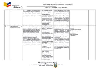 SUBSECRETARÍA DE FUNDAMENTOS EDUCATIV0S
DIRECCIÓN NACIONAL DE CURRÍCULO
Educamos para tener Patria
Av. Amazonas N34-451 y Av. Atahualpa, PBX (593-2)3961322, 3961508
Quito-Ecuador www.educacion.gob.ec
O.M.4.7. Representar, analizar e interpretar
datos estadísticos y situaciones probabilísticas
con el uso de las TIC, para conocer y
comprender mejor el entorno social y
económico, con pensamiento crítico y
reflexivo.
con la multiplicaciónde
polinomios de grado1.
M.4.2.12. Definir y
dibujar medianasy
baricentro, mediatrices y
circuncentro, alturas y
ortocentro, bisectricese
incentro en untriángulo.
M.4.3.6. Definir yaplicar
niveles de medición:
nominal, ordinal,
intervaloyrazón.
Realice una explicación acerca de la
resolución del problema propuesto
para introducir el nuevo tema y
resuelva ejercicios típicos, con la
aplicación de tecnología si fuese el
caso.
Pida a los alumnos que resuelvan
distintos problemas y que realicen
dibujos a manoy con la computadora,
haciendo énfasis enla interpretación
del resultado y en el uso de las TIC.
5. Aprendiendo a
tomar decisiones
O.M.4.1. Reconocer las relaciones existentes
entre los conjuntos denúmeros enteros,
racionales, irracionales y reales;ordenarestos
números y operar con ellos para lograr una
mejor comprensión deprocesos algebraicos y
de las funciones (discretas y continuas); y
fomentarelpensamiento lógico y creativo.
O.M.4.4. Aplicar las operaciones básicas, la
radicacióny la potenciación enla resolución
de problemas connúmeros enteros,
racionales, irracionales y reales,para
desarrollar elpensamiento lógico y crítico.
O.M.4.7. Representar, analizar e interpretar
datos estadísticos y situaciones probabilísticas
con el uso de las TIC, para conocer y
comprender mejor el entorno social y
económico, con pensamiento crítico y
reflexivo
M.4.1.28. Reconocer el
conjuntode los números
reales R e identificar sus
elementos.
M.4.1.29. Aproximar
números reales a
números decimales para
resolver problemas.
M.4.1.30. Establecer
relaciones de ordenenun
conjuntode números
reales utilizando la recta
numérica yla simbología
matemática (=, <, ≤, >, ≥).
M.4.2.13. Plantear y
resolver problemas que
impliquenla
identificación de las
características de las
rectas ypuntos notables
de un triángulo.
M.4.3.7. Calcular e
interpretar las medidas
de tendenciacentral
(media, mediana, moda)
y medidas de dispersión
(rango, varianza y
Inicie presentandouna situación dela
vida cotidiana donde se aplique el
nuevo conocimiento.
Pida a los estudiantes queanalicen el
problema propuesto y que
reflexionen, utilizandotécnicas como
lluvia de ideas, trabajo en grupo,
debate, entre otras, acerca de los
aspectos nuevos, conceptos que aún
desconocen y como llegar al
conocimiento.
Realice una explicación acerca de la
resolución del problema propuesto
para introducir el nuevo tema y
resuelva ejercicios típicos, con la
aplicación de tecnología si fuese el
caso.
Pida a los alumnos que resuelvan
distintos problemas haciendo énfasis
en la interpretación del resultado y en
el uso de las TIC.
Técnica:
Observación
Encuesta
Lecciones orales o escritas.
Pruebas
Instrumento:
Banco de preguntas.
Cuestionario
6
 