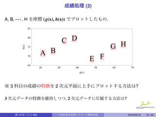 成績処理 (3)

A, B, · · · , H を座標 (g(x), h(x)) でプロットしたもの.
             85



                               C D
             80


                                                  G H
        hx




             75

                    A B
                                            E F
             70


             65
                    20    30      40        50    60      70
                                       gx




※ 3 科目の成績の特徴を 2 次元平面に上手にプロットする方法は?

3 次元データの特徴を維持しつつ, 2 次元データに圧縮する方法は?


    溝口佳寛 (九大 IMI)         行列計算を利用したデータ解析技術              2012/04/15   12 / 44
 