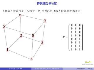 特異値分解 (例)

8 個の 3 次元ベクトルのデータ, すなわち, 8 × 3 行列 X を考える.
                 6
                                    7
                                                                  
                                                 
                                                 
                                                 
                                                     0   0     0   
                                                                   
                                                                   
5                                                
                                                 
                                                 
                                                    0   1     0
                                                                   
                                                                   
                                                                   
                                                                   
                                                 
                                                 
                                                                  
                                                                   
                                                                   
                                                 
                                                 
                                                    1   1     0   
                                                                   
                                                                   
                                                 
                                                 
                                                                  
                                                                   
                                                                   
                  2     8                        
                                                    1   0     0   
                                                                   
                                               X=
                                                 
                                                 
                                                 
                                                                   
                                                                   
                                                                   
                                                                   
                                                 
                                                 
                                                    0   0     1   
                                                                   
                                                                   
                                                 
                                                 
                                                                  
                                                                   
                                                                   
                                3                
                                                 
                                                 
                                                 
                                                 
                                                     0   1     1   
                                                                   
                                                                   
                                                                   
                                                                   
                                                 
                                                 
                                                    1   1     1   
                                                                   
                                                                   
                                                                  
    1                                                1   0     1


                        4
        溝口佳寛 (九大 IMI)       行列計算を利用したデータ解析技術                 2012/04/15   18 / 44
 