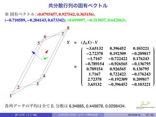 共分散行列の固有ベクトル
※ 固有ベクトル: (0.0795457, 0.927542, 0.365156),
(−0.710589, −0.204143, 0.673342), (0.699097, −0.313037, 0.642862).
                                    8
                                7
                          6
                      5             Y   =   (J 8 X) · V
                                                                                         
                                             −3.65132
                                            
                                            
                                                           0.396452       0.103221        
                                                                                          
                                                                                          
                                             −2.72378
                                            
                                                          0.192309      −0.209817        
                                                                                          
                                                                                          
                                            
                                            
                                             −1.7167                                     
                                                                                          
                                                                                          
                                            
                                            
                                                          −0.722422     0.176243         
                                                                                          
                                                                                          
                                            
                                            
                                             −0.789154                                   
                                                                                          
                                                                                          
                                            
                                            
                                                          −0.926565     −0.136795        
                                                                                          
                                                                                          
                                        =   
                                             0.789154
                                                                                         
                                                                                          
                                                                                          
                                            
                                            
                                                          0.926565       0.136795        
                                                                                          
                                                                                          
                                            
                                            
                                             1.7167                                      
                                                                                          
                                                                                          
                                            
                                                          0.722422      −0.176243        
                                                                                          
                          4                 
                                             2.72378
                                                                                         
                                                                                          
                                                                                          
                                            
                                            
                                                          −0.192309     0.209817         
                                                                                          
                                                                                          
                  3                              3.65132   −0.396452     −0.103221
       2
  1

各列データの平均は全て 0, 分散は 6.94885, 0.449878, 0.0298434.

      溝口佳寛 (九大 IMI)            行列計算を利用したデータ解析技術                        2012/04/15   27 / 44
 