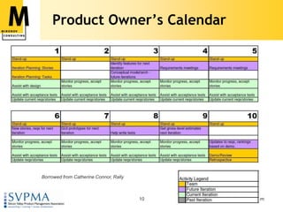 Product Owner’s CalendarBorrowed from Catherine Connor, Rally