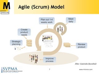 Agile (Scrum) ModelPlan out 1-4 weeks workMeet dailyCreate product needs Review productStrategic planningImprove processAfter: Gabrielle Benefield
