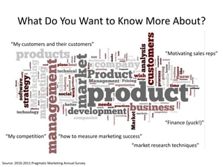 What Do You Want to Know More About?<br />“My customers and their customers”<br />“Motivating sales reps”<br />“Finance (y...