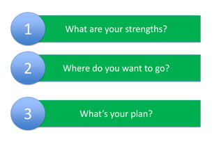 1<br />What are your strengths?<br />2<br />Where do you want to go?<br />3<br />What’s your plan?<br />