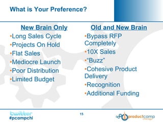 What is Your Preference? <ul><li>New Brain Only </li></ul><ul><li>Long Sales Cycle </li></ul><ul><li>Projects On Hold </li...