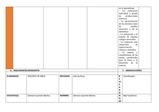 en el aprendizaje.
- La realización
individual o grupal
de producciones
artísticas.
- La memorización
de los distintos tipos
de sonidos
musicales y de la
naturaleza.
- La utilización y el
manejo de algunos
códigos musicales.
- La respuesta ante
situaciones de
improvisación
rítmica o melódica.
- El respeto y
cumplimiento de las
pautas establecidas
para la clase y el
desarrollo de la
materia.
6. BIBLIOGRAFÍA/WEBGRAFÍA 7. OBSERVACIONES
ELABORADO DOCENTE DE AREA REVISADO Jefe de Área R
E
VI
S
A
D
O
Coordinador
DOCENTE(S): Génesis Guartán Molina. NOMBRE: Génesis Guartán Molina N
O
M
Mari Gutiérrez
 