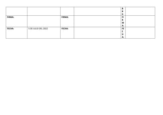 B
R
E:
FIRMA: FIRMA: FI
R
M
A:
FECHA: 5 DE JULIO DEL 2022 FECHA: FE
C
H
A:
 