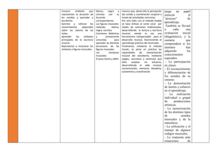 Conocer símbolos que
representan la duración de
los sonidos y aprender a
escribirlos.
Ejercitar y reforzar los
conocimientos adquiridos
sobre los valores de las
notas.
Aprender los símbolos
principales de la escritura
musical.
Representar y reconocer los
símbolos o figuras musicales.
blanca, negra y
corchea con su
duración
correspondiente.
Las figuras musicales:
redonda, blanca,
negra, corchea
Canciones didácticas
y previamente
conocidas para
aprender las distintas
duraciones de las
figuras musicales.
Los compases
musicales.
El puso fuerte y débil.
manera que, desarrolla la percepción
del sonido y coordinación corporal a
través de actividades concretas.
Por otro lado, con el método Kodaly
se hace énfasis al canto coral por
medio de canciones tradicionales,
desarrollando la lectura y escritura
musical, siendo la voz una
herramienta indispensable para el
desarrollo musical, favoreciendo el
aprendizaje práctico del alumnado.
Finalmente, mediante el método
Suzuki, se pone en práctica las
capacidades de interpretación
musical del estudiante, mediante
juegos, canciones y estímulos que
ellos aceptan sin esfuerzo,
desarrollando el oído musical,
concentración, memoria, disciplina,
autoestima y coordinación.
juega un papel
esencial el
“proceso” de
aprendizaje.
También se llevará
a cabo una
evaluación inicial
(diagnóstico), y la
sumaria que
comprenderá si los
alumnos han
adquirido los
conocimientos
esperados.
- La participación
en clases.
- El reconocimiento
y diferenciación de
los sonidos de su
entorno.
- La demostración
de interés y esfuerzo
en el aprendizaje.
- La realización
individual o grupal
de producciones
artísticas.
- La memorización
de los distintos tipos
de sonidos
musicales y de la
naturaleza.
- La utilización y el
manejo de algunos
códigos musicales.
- La respuesta ante
situaciones de
 