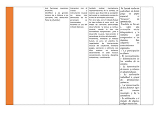 más hermosas creaciones
musicales.
Identificar a los grandes
músicos de la historia y sus
canciones más destacadas
hasta la actualidad.
Interpretar con el
cuerpo o
instrumento musical
los temas más
destacados de los
personajes ya
mencionados,
haciendo el uso del
método Dalcroze.
también realizar mentalmente
representaciones de lo sonidos, de
manera que, desarrolla la percepción
del sonido y coordinación corporal a
través de actividades concretas.
Por otro lado, con el método Kodaly
se hace énfasis al canto coral por
medio de canciones tradicionales,
desarrollando la lectura y escritura
musical, siendo la voz una
herramienta indispensable para el
desarrollo musical, favoreciendo el
aprendizaje práctico del alumnado.
Finalmente, mediante el método
Suzuki, se pone en práctica las
capacidades de interpretación
musical del estudiante, mediante
juegos, canciones y estímulos que
ellos aceptan sin esfuerzo,
desarrollando el oído musical,
concentración, memoria, disciplina,
autoestima y coordinación.
Se llevará a cabo en
cada clase, en donde
juega un papel
esencial el
“proceso” de
aprendizaje.
También se llevará
a cabo una
evaluación inicial
(diagnóstico), y la
sumaria que
comprenderá si los
alumnos han
adquirido los
conocimientos
esperados.
- La participación
en clases.
- El reconocimiento
y diferenciación de
los sonidos de su
entorno.
- La demostración
de interés y esfuerzo
en el aprendizaje.
- La realización
individual o grupal
de producciones
artísticas.
- La memorización
de los distintos tipos
de sonidos
musicales y de la
naturaleza.
- La utilización y el
manejo de algunos
códigos musicales.
 