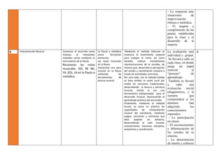 - La respuesta ante
situaciones de
improvisación
rítmica o melódica.
- El respeto y
cumplimiento de las
pautas establecidas
para la clase y el
desarrollo de la
materia.
6 Interpretación Musical Comenzar el recorrido como
músicos al interpretar
melodías cortas mediante el
instrumento de la flauta.
Reconocer las notas
musicales: DO, RE MI,
FA, SOL, LA en la flauta o
melódica.
La flauta o melódica
como formación
elemental
Las notas musicales
en la flauta.
Interpretar una obra
musical en la flauta
utilizando las
herramientas de
lectura musical.
-Mediante el método Dalcroze se
involucra el movimiento corporal
para trabajar el ritmo, así como
también realizar mentalmente
representaciones de lo sonidos, de
manera que, desarrolla la percepción
del sonido y coordinación corporal a
través de actividades concretas.
Por otro lado, con el método Kodaly
se hace énfasis al canto coral por
medio de canciones tradicionales,
desarrollando la lectura y escritura
musical, siendo la voz una
herramienta indispensable para el
desarrollo musical, favoreciendo el
aprendizaje práctico del alumnado.
Finalmente, mediante el método
Suzuki, se pone en práctica las
capacidades de interpretación
musical del estudiante, mediante
juegos, canciones y estímulos que
ellos aceptan sin esfuerzo,
desarrollando el oído musical,
concentración, memoria, disciplina,
autoestima y coordinación.
La evaluación será
individual y grupal.
Se llevará a cabo en
cada clase, en donde
juega un papel
esencial el
“proceso” de
aprendizaje.
También se llevará
a cabo una
evaluación inicial
(diagnóstico), y la
sumaria que
comprenderá si los
alumnos han
adquirido los
conocimientos
esperados.
- La participación
en clases.
- El reconocimiento
y diferenciación de
los sonidos de su
entorno.
- La demostración
de interés y esfuerzo
6
 