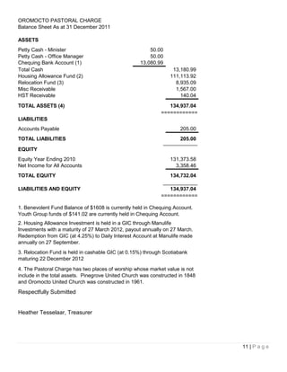 OROMOCTO PASTORAL CHARGE
Balance Sheet As at 31 December 2011

ASSETS
Petty Cash - Minister                                   50.00
Petty Cash - Office Manager                             50.00
Chequing Bank Account (1)                           13,080.99
Total Cash                                                        13,180.99
Housing Allowance Fund (2)                                       111,113.92
Relocation Fund (3)                                                8,935.09
Misc Receivable                                                    1,567.00
HST Receivable                                                       140.04
TOTAL ASSETS (4)                                                134,937.04
                                                             ============
LIABILITIES
Accounts Payable                                                     205.00
TOTAL LIABILITIES                                                   205.00
                                                              ____________
EQUITY
Equity Year Ending 2010                                          131,373.58
Net Income for All Accounts                                        3,358.46
TOTAL EQUITY                                                    134,732.04
                                                              ____________
LIABILITIES AND EQUITY                                          134,937.04
                                                             ============

1. Benevolent Fund Balance of $1608 is currently held in Chequing Account.
Youth Group funds of $141.02 are currently held in Chequing Account.
2. Housing Allowance Investment is held in a GIC through Manulife
Investments with a maturity of 27 March 2012, payout annually on 27 March.
Redemption from GIC (at 4.25%) to Daily Interest Account at Manulife made
annually on 27 September.
3. Relocation Fund is held in cashable GIC (at 0.15%) through Scotiabank
maturing 22 December 2012
4. The Pastoral Charge has two places of worship whose market value is not
include in the total assets. Pinegrove United Church was constructed in 1848
and Oromocto United Church was constructed in 1961.
Respectfully Submitted


Heather Tesselaar, Treasurer




                                                                               11 | P a g e
 