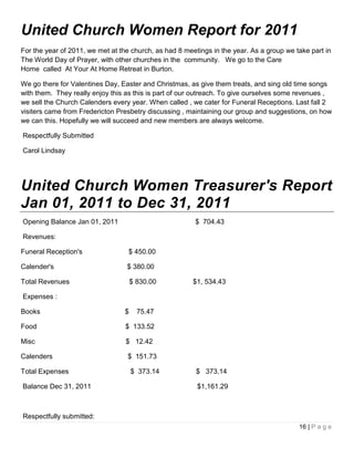 United Church Women Report for 2011
For the year of 2011, we met at the church, as had 8 meetings in the year. As a group we take part in
The World Day of Prayer, with other churches in the community. We go to the Care
Home called At Your At Home Retreat in Burton.

We go there for Valentines Day, Easter and Christmas, as give them treats, and sing old time songs
with them. They really enjoy this as this is part of our outreach. To give ourselves some revenues ,
we sell the Church Calenders every year. When called , we cater for Funeral Receptions. Last fall 2
visiters came from Fredericton Presbetry discussing , maintaining our group and suggestions, on how
we can this. Hopefully we will succeed and new members are always welcome.

Respectfully Submitted

Carol Lindsay




United Church Women Treasurer's Report
Jan 01, 2011 to Dec 31, 2011
Opening Balance Jan 01, 2011                            $ 704.43

Revenues:

Funeral Reception's                $ 450.00

Calender's                        $ 380.00

Total Revenues                       $ 830.00           $1, 534.43

Expenses :

Books                            $     75.47

Food                              $ 133.52

Misc                              $ 12.42

Calenders                         $ 151.73

Total Expenses                       $ 373.14            $ 373.14

Balance Dec 31, 2011                                     $1,161.29



Respectfully submitted:
                                                                                          16 | P a g e
 