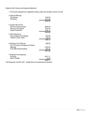 Notes to OUC Income and Expense Statement

    1 The church operated as a registered charity under the Canadian Income Tax Act.

    2 Special Offerings
      Anniversary                                        1545.00
      Christmas                                          1010.00
                                                         2555.00

    3 Supper Net Income
      Revenue Spring Supper                              2695.00
      Revenue Fall Supper                                3155.00
      Supper Expenses                                    1504.12
                                                         4345.88
    4 Other Maintance
      Service Master Roof Repair                          950.68
      Topsoil for lawn repair                             138.45
                                                         1089.13

    6 Building Fund Offerings                             890.00
      From Provision of Suppers for Rotary
      Meetings                                           3100.00
      From Memorial Donations                             885.00
                                                         4875.00

    7 Building Fund Expenses
      Windows                                           4671.71
      Bank Charges                                        18.00
                                                        4689.71
8 All Expenses net 50% HST. Capital items are expensed as acquired.




                                                                                       23 | P a g e
 