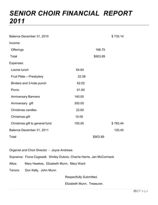 SENIOR CHOIR FINANCIAL REPORT
2011

Balance December 31, 2010                                            $ 735.14

Income:

 Offerings                                                 168.75

Total                                                     $903.89

Expenses:

 Loonie lunch                                  64.64

 Fruit Plate – Presbytery                       22.58

 Binders and 3-hole punch                      62.02

 Picnic                                        61.60

 Anniversary Banners                          140.00

 Anniversary gift                             300.00

 Christmas candles                             22.60

 Christmas gift                               10.00

 Christmas gift to general fund               100.00                 $ 783.44

Balance December 31, 2011                                                 120.45

Total                                                    $903.89



Organist and Choir Director - Joyce Andrews

Sopranos: Fiona Cogswell, Shirley Dubois, Charrie Harris, Jan McCormack

Altos:       Mary Hawkes, Elizabeth Munn, Mary Ward

Tenors:      Don Kelly, John Munn

                                      Respectfully Submitted,

                                      Elizabeth Munn, Treasurer.

                                                                                   25 | P a g e
 