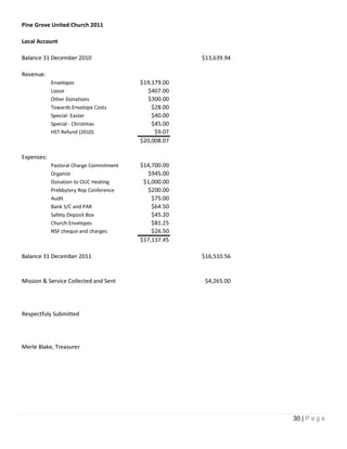 Pine Grove United Church 2011

Local Account

Balance 31 December 2010                              $13,639.94

Revenue:
            Envelopes                    $19,179.00
            Loose                          $407.00
            Other Donations                $300.00
            Towards Envelope Costs           $28.00
            Special- Easter                  $40.00
            Special - Christmas              $45.00
            HST Refund (2010)                 $9.07
                                         $20,008.07

Expenses:
            Pastoral Charge Commitment   $14,700.00
            Organist                       $945.00
            Donation to OUC Heating       $1,000.00
            Prebbytery Rep Conference      $200.00
            Audit                            $75.00
            Bank S/C and PAR                 $64.50
            Safety Deposit Box               $45.20
            Church Envelopes                 $81.25
            NSF cheque and charges           $26.50
                                         $17,137.45

Balance 31 December 2011                              $16,510.56


Mission & Service Collected and Sent                   $4,265.00




Respectfuly Submitted




Merle Blake, Treasurer




                                                                   30 | P a g e
 