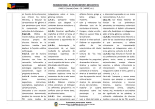 SUBSECRETARÍA DE FUNDAMENTOS EDUCATIV0S
DIRECCIÓN NACIONAL DE CURRÍCULO
Educamos para tener Patria
Av. Amazonas N34-451 y Av. Atahualpa, PBX (593-2) 3961322, 3961508
Quito-Ecuador www.educacion.gob.ec
en función de los elementos
que ofrecen los textos
literarios, y destacar las
características del género al
que pertenecen para iniciar
la comprensión crítico-
valorativa de la Literatura.
O.LL.4.12. Utilizar de
manera lúdica y personal los
recursos propios del
discurso literario en la
escritura creativa para
explorar la función estética
del lenguaje.
O.LL.4.6. Leer de manera
autónoma textos no
literarios con fines de
recreación, información y
aprendizaje, aplicando
estrategias cognitivas de
comprensión, según el
propósito de lectura.
O.LL.4.8. Escribir relatos y
textos narrativos,
expositivos, instructivos,
descriptivos, explicativos y
conversacionales,
adecuados a una situación
comunicativa determinada;
emplear los recursos de las
TIC como medios de
indagaciones sobre el tema,
género y contexto.
LL.4.5.4. Componer textos
creativos que adapten o
combinen diversas estructuras y
recursos literarios.
LL.4.3.2. Construir significados
implícitos al inferir el tema, el
punto de vista del autor, las
motivaciones y argumentos de
un texto.
LL.4.3.4. Autorregular la
comprensión de un texto
mediante la aplicación de
estrategias cognitivas de
comprensión
autoseleccionadas, de acuerdo
con el propósito de lectura y las
dificultades identificadas.
LL.4.3.1. Comparar, bajo
criterios preestablecidos, las
relaciones explícitas entre los
contenidos de dos o más textos
y contrastar sus fuentes.
LL.4.3.3. Elaborar criterios
crítico-valorativos al distinguir
las diferentes perspectivas en
conflicto sobre un mismo tema,
en diferentes textos.
LL.4.4.3. Usar estrategias y
procesos de pensamiento que
alfabeto fenicio, griego y
latino antiguo y
moderno.
 Leer y reflexionar los
diferentes usos de la
escritura en la historia.
 Escoger y relatar un mito.
 Observar y poner título a
la ilustración.
 Analizar el relato policial.
 Elaborar un organizador
gráfico de las
características del relato
policial.
 Lectura de ‘’las tres
viudas’’
 Responder las preguntas
de acuerdo a la lectura.
 Analizar y explicar las
expresiones en el
contexto de la historia.
 Analizar e identificar qué
tipo de exposición inicial
utiliza el autor.
 Analizar los personajes
de una obra narrativa.
 Elaborar un cuadro
descriptivo sobre los
personajes y sus
funciones.
 Leer el título del relato y
la diversidad expresada en sus textos
representativos. (S.2., I.3.)
CE.LL.4.8. Lee textos literarios en
función de sus preferencias
personales, los interpreta y sustenta su
interpretación al debatir críticamente
sobre ella, basándose en indagaciones
sobre el tema, género y contexto.
I.LL.4.8.1. Interpreta textos literarios a
partir de las características del género
al que pertenecen, y debate
críticamente su interpretación
basándose en indagaciones sobre el
tema, género y contexto. (J.4., S.4.)
I.LL.4.8.2. Elige lecturas en función de
sus preferencias personales de autor,
género, estilo, temas y contextos
socioculturales; maneja diversos
soportes, y debate críticamente su
interpretación basándose en
indagaciones sobre el tema, género y
contexto. (J.4., I.3.)
CE.LL.4.9. Compone y recrea textos
literarios que adaptan o combinan
diversas estructuras y recursos
literarios, expresa intenciones
determinadas (ironía, sarcasmo,
humor, etc.) mediante el uso creativo
del significado de las palabras, la
utilización colaborativa de diversos
medios y recursos de las TIC, a partir
 