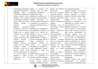 SUBSECRETARÍA DE FUNDAMENTOS EDUCATIV0S
DIRECCIÓN NACIONAL DE CURRÍCULO
Educamos para tener Patria
Av. Amazonas N34-451 y Av. Atahualpa, PBX (593-2) 3961322, 3961508
Quito-Ecuador www.educacion.gob.ec
comunicación, aprendizaje y
expresión del pensamiento.
O.LL.4.10. Aplicar los
conocimientos lingüísticos y
explorar algunos recursos
estilísticos en los procesos
de composición y revisión de
textos escritos para lograr
claridad, precisión y
cohesión.
O.LL.4.4. Comunicarse
oralmente con eficiencia en
el uso de estructuras de la
lengua oral en diversos
contextos de la actividad
social y cultural para
exponer sus puntos de vista,
construir acuerdos y
resolver problemas.
O.LL.4.5. Participar de
manera oral en diversos
contextos sociales y
culturales, a partir de un
esquema previo; utilizar
recursos audiovisuales y de
las TIC para expresar sus
opiniones y evaluar la
pertinencia de los
argumentos.
apoyen la escritura de
diferentes tipos de textos
periodísticos y académicos.
LL.4.4.1. Escribir textos
periodísticos y académicos con
manejo de su estructura básica-
LL.4.4.4. Autorregular la
escritura de textos periodísticos
y académicos con la selección y
aplicación de variadas técnicas y
recursos.
LL.4.4.5. Usar el procedimiento
de planificación, redacción y
revisión en la escritura de
diferentes tipos de textos
periodísticos y académicos.
LL.4.4.6. Mejorar la claridad y
precisión de diferentes tipos de
textos periodísticos y
académicos mediante la
escritura de oraciones
compuestas y la utilización de
nexos, modificadores, objetos,
complementos y signos de
puntuación.
LL.4.4.7. Matizar y precisar las
ideas y los significados de
oraciones y párrafos mediante
el uso selectivo de modos
verbales, tiempos verbales
complejos, verboides, voz activa
plantear una hipótesis
del contenido.
 Lectura de ‘’La aventura
del vampiro de Sussex’’
 Verificar las predicciones.
 Responder preguntas de
acuerdo al texto.
 Observar y describir las
imágenes.
 Reflexionar sobre los
conocimientos previos
sobre la noticia.
 Elaborar predicciones
sobre los textos.
 Lectura de los textos.
 Comprobación de las
predicciones.
 Responder preguntas
partir de la información
que brinda la noticia.
 Identificar las ideas
principales de cada
párrafo de ambas
noticias.
 Observar las escenas y
leer los diálogos.
 Recordar los pasos para
escribir un texto.
 Elaborar una noticia.
 Identificar la estructura
de la noticia.
de su experiencia personal.
I.LL.4.9.1. Compone y recrea textos
literarios que adaptan o combinan
diversas estructuras y recursos,
expresando intenciones determinadas
(ironía, sarcasmo, humor, etc.)
mediante el uso creativo del
significado de las palabras y el uso
colaborativo de diversos medios y
recursos de las TIC. (I.3., I.4.)
CE.LL.4.5. Comprende en sus niveles
literal, inferencial y crítico-valorativo
diversos tipos de texto, al comparar
bajo criterios preestablecidos las
relaciones explícitas entre sus
contenidos, inferir el tema, el punto de
vista del autor, las motivaciones y
argumentos de un texto, distinguir las
diferentes perspectivas en conflicto
sobre un mismo tema, autorregular la
comprensión mediante la aplicación de
estrategias cognitivas
autoseleccionadas de acuerdo con el
propósito de lectura y a dificultades
identificadas; y valora contenidos al
contrastarlos con fuentes adicionales,
identificando contradicciones y
ambigüedades.
I.LL.4.5.1. Compara, bajo criterios
preestablecidos, las relaciones
explícitas entre los contenidos de dos
 