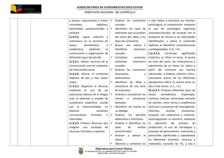 SUBSECRETARÍA DE FUNDAMENTOS EDUCATIV0S
DIRECCIÓN NACIONAL DE CURRÍCULO
Educamos para tener Patria
Av. Amazonas N34-451 y Av. Atahualpa, PBX (593-2) 3961322, 3961508
Quito-Ecuador www.educacion.gob.ec
y pasiva, conjunciones y frases
nominales, adjetivas,
adverbiales, preposicionales y
verbales.
LL.4.4.2. Lograr cohesión y
coherencia en la escritura de
textos periodísticos y
académicos mediante la
construcción y organización de
diferentes tipos de párrafo.
LL.4.2.1. Utilizar recursos de la
comunicación oral en contextos
de intercambio social.
LL.4.2.6. Valorar el contenido
explícito de dos o más textos
orales.
LL.4.2.2. Organizar el discurso
mediante el uso de las
estructuras básicas de la lengua
oral, la selección y empleo de
vocabulario específico, acorde
con la intencionalidad, en
diversos contextos
comunicativos formales e
informales.
LL.4.2.3. Producir discursos que
integren una variedad de
recursos, formatos y soportes.
 Analizar los conectores
causales.
 Identificar los tipos de
relaciones que se pueden
dar entre dos ideas y los
tipos de conectores.
 Buscar una noticia e
identificar relaciones
causales.
 Completar oraciones
utilizando conectores
causales.
 Analizar los conectores
disyuntivos y
adversativos.
 Identificar las ideas y
conectores de una serie
de oraciones.
 Analizar y caracterizar las
tramas o secuencias
textuales.
 Identificar las tramas en
un diálogo.
 Analizar los párrafos
deductivos e inductivos.
 Analizar e identificar los
tipos de verbos
pronominales.
 Analizar y aplicar la
elipsis.
 Observar y comentar las
o más textos y contrasta sus fuentes;
autorregula la comprensión mediante
el uso de estrategias cognitivas
autoseleccionadas, de acuerdo con el
propósito de lectura y las dificultades
identificadas, y valora el contenido
explícito al identificar contradicciones
y ambigüedades. (J.4., I.4.)
I.LL.4.5.2. Construye significados
implícitos al inferir el tema, el punto
de vista del autor, las motivaciones y
argumentos de un texto; los valora a
partir del contraste con fuentes
adicionales, y elabora criterios crítico-
valorativos acerca de las diferentes
perspectivas sobre un mismo tema en
dos o más textos. (J.2., I.3.)
CE.LL.4.7. Produce diferentes tipos de
textos periodísticos (reportajes,
crónicas, noticias, entrevistas, artículos
de opinión, entre otros) y académicos
(artículos y proyectos de investigación,
informes, reseñas, resúmenes,
ensayos) con coherencia y cohesión,
autorregulando la escritura mediante
la aplicación del proceso de
producción, el uso de estrategias y
procesos de pensamiento, matizando y
precisando significados y apoyándose
en diferentes formatos, recursos y
materiales, incluidas las TIC, y cita e
 