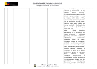 SUBSECRETARÍA DE FUNDAMENTOS EDUCATIV0S
DIRECCIÓN NACIONAL DE CURRÍCULO
Educamos para tener Patria
Av. Amazonas N34-451 y Av. Atahualpa, PBX (593-2) 3961322, 3961508
Quito-Ecuador www.educacion.gob.ec
elaboración del plan; redacción:
selección y jerarquización de los
subtemas, selección, ampliación,
jerarquización, secuenciación, relación
causal, temporal, analógica, transitiva
y recíproca entre ideas, análisis,
representación de conceptos; revisión:
uso de diccionarios, listas de cotejo,
rúbricas, entre otras); maneja las
normas de citación e identificación de
fuentes más utilizadas (APA, Chicago y
otras). (J.2., I.4.)
I.LL.4.7.3. Utiliza elementos
gramaticales en la producción de
textos periodísticos y académicos
(oraciones compuestas coordinadas,
subordinadas, yuxtapuestas;
conectores lógicos: de énfasis,
ilustración, cambio de perspectiva,
condición y conclusión; puntuación en
oraciones compuestas dos puntos,
coma, punto y coma–; modos verbales,
tiempos verbales complejos y
verboides; voz activa y voz pasiva;
conjunciones propias e impropias;
frases nominales, adjetivas,
adverbiales, preposicionales y
verbales; guion, comillas, dos puntos e
interjecciones en diálogos; tilde en
pronombres interrogativos,
mayúsculas, adverbios terminados en
 