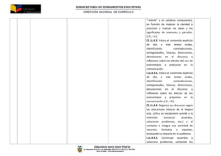 SUBSECRETARÍA DE FUNDAMENTOS EDUCATIV0S
DIRECCIÓN NACIONAL DE CURRÍCULO
Educamos para tener Patria
Av. Amazonas N34-451 y Av. Atahualpa, PBX (593-2) 3961322, 3961508
Quito-Ecuador www.educacion.gob.ec
“-mente” y en palabras compuestas),
en función de mejorar la claridad y
precisión y matizar las ideas y los
significados de oraciones y párrafos.
(I.3., I.4.)
CE.LL.4.3. Valora el contenido explícito
de dos o más textos orales,
identificando contradicciones,
ambigüedades, falacias, distorsiones,
desviaciones en el discurso; y
reflexiona sobre los efectos del uso de
estereotipos y prejuicios en la
comunicación.
I.LL.4.3.1. Valora el contenido explícito
de dos o más textos orales,
identificando contradicciones,
ambigüedades, falacias, distorsiones,
desviaciones en el discurso; y
reflexiona sobre los efectos de los
estereotipos y prejuicios en la
comunicación (J.3., I.4.)
CE.LL.4.4. Organiza sus discursos según
las estructuras básicas de la lengua
oral, utiliza un vocabulario acorde a la
intención (construir acuerdos,
solucionar problemas, etc.) y al
contexto e integra una variedad de
recursos, formatos y soportes,
evaluando su impacto en la audiencia.
I.LL.4.4.1. Construye acuerdos y
soluciona problemas, utilizando los
 