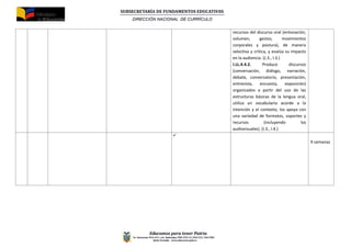 SUBSECRETARÍA DE FUNDAMENTOS EDUCATIV0S
DIRECCIÓN NACIONAL DE CURRÍCULO
Educamos para tener Patria
Av. Amazonas N34-451 y Av. Atahualpa, PBX (593-2) 3961322, 3961508
Quito-Ecuador www.educacion.gob.ec
recursos del discurso oral (entonación,
volumen, gestos, movimientos
corporales y postura), de manera
selectiva y crítica, y evalúa su impacto
en la audiencia. (J.3., I.3.)
I.LL.4.4.2. Produce discursos
(conversación, diálogo, narración,
debate, conversatorio, presentación,
entrevista, encuesta, exposición)
organizados a partir del uso de las
estructuras básicas de la lengua oral,
utiliza un vocabulario acorde a la
intención y el contexto, los apoya con
una variedad de formatos, soportes y
recursos (incluyendo los
audiovisuales). (I.3., I.4.)

9 semanas
 
